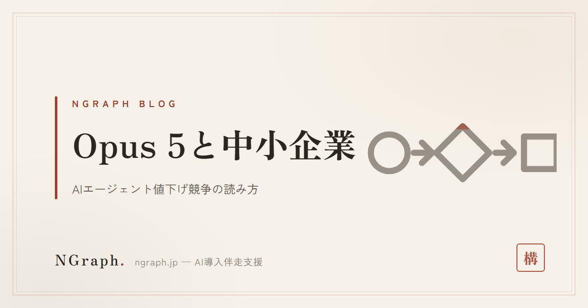 Claude Opus 5登場、AIエージェントは"高性能・低コスト"へ——中小企業は最上位を追わなくていい