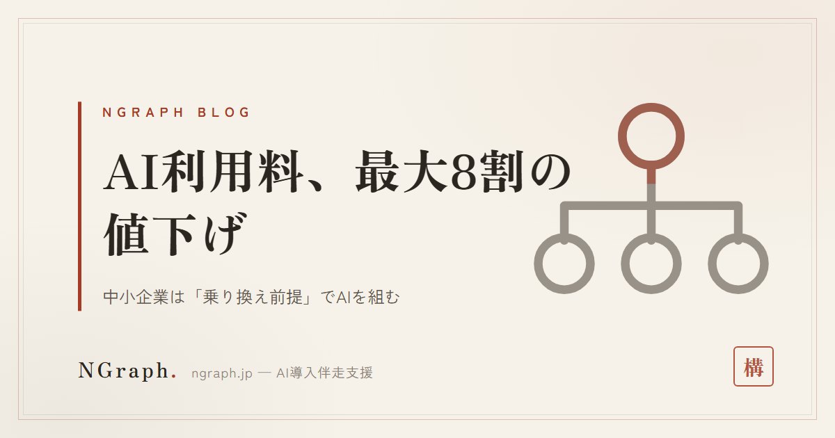 OpenAIがGPT-5.6の一部を最大80%値下げ（7/30）——中小企業のAI費用は「乗り換え前提」で組む