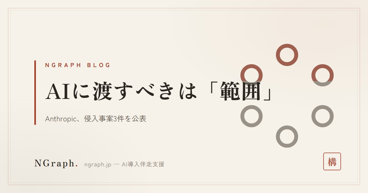 Anthropicが自社AIの侵入事案3件を公表——中小企業が先に決めるべきは「つないでいい範囲」