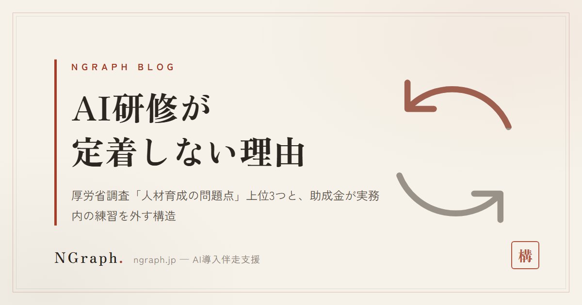 AI研修が定着しない理由——「時間がない45.5%」と、助成金が"実務の中の練習"を対象外にする構造