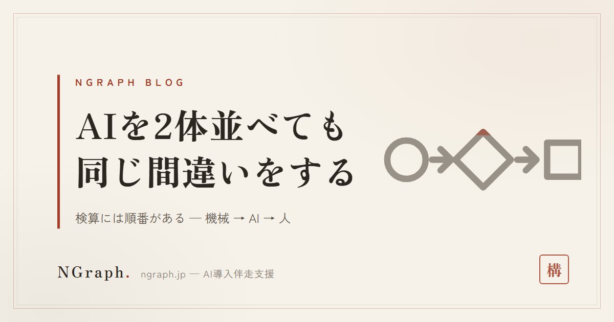 AIを2体並べても、同じ間違いをします——検算には順番がある