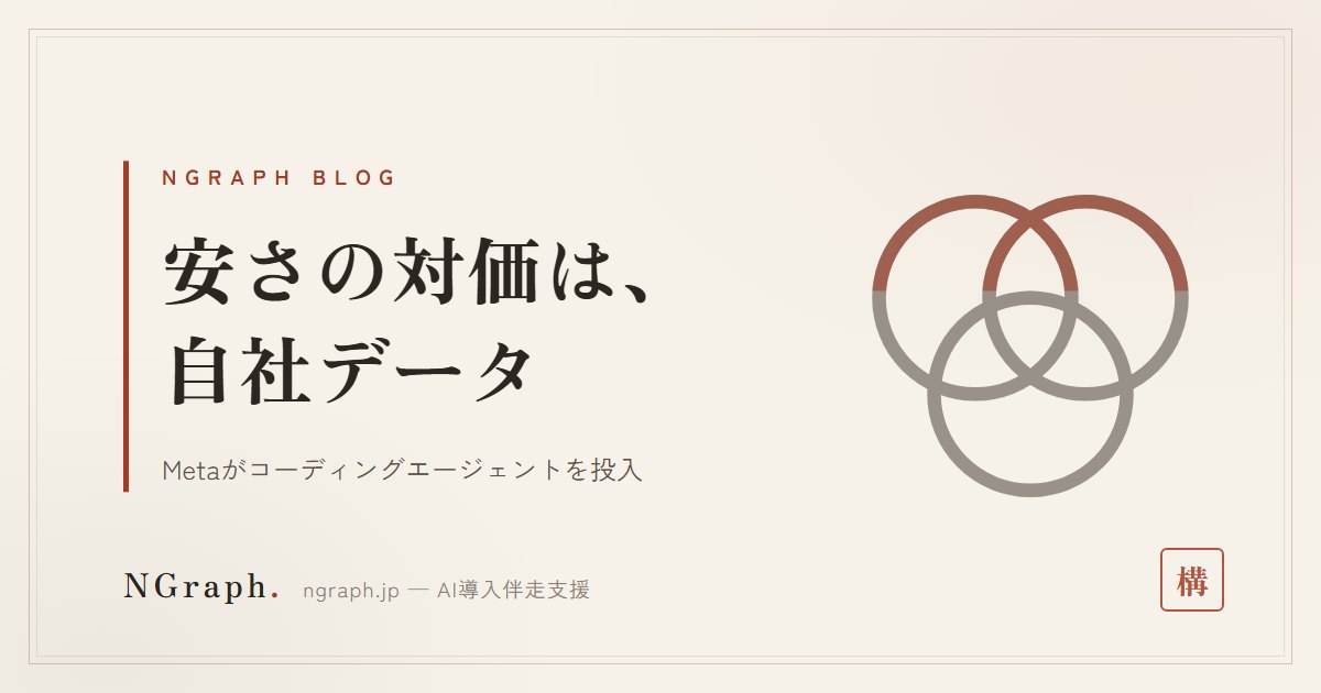 MetaがコーディングAI「Muse Code」を投入——安さの対価は、自社データ