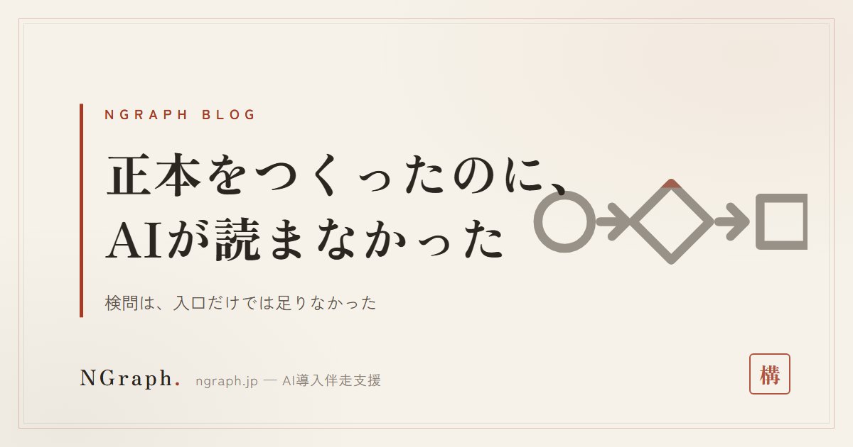 AIは指示を一定確率で無視する——「プロンプトを増やす」が対策にならない理由と、仕組みで塞ぐ方法
