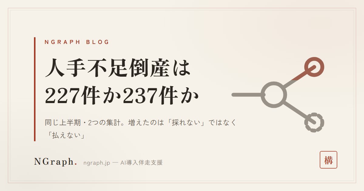 人手不足倒産は227件か237件か——2つの集計がズレる理由と、「採れない」から「払えない」への転換