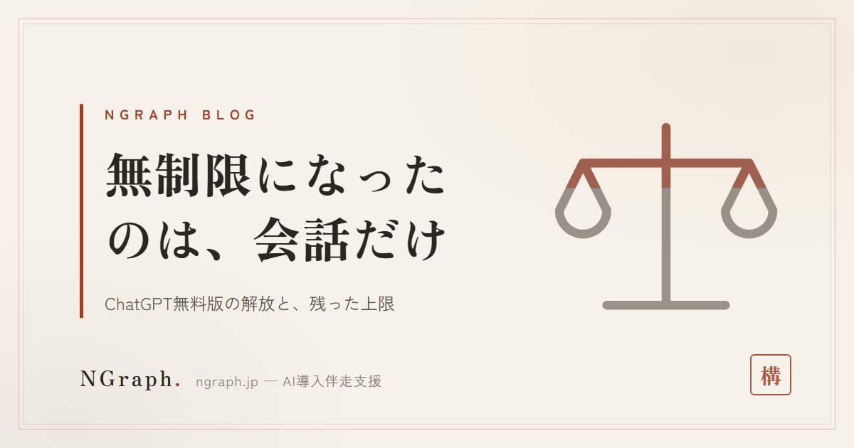 ChatGPT無料版のテキストチャットが無制限に——事実誤り62%減でも、中小企業が使いたい機能は上限つき