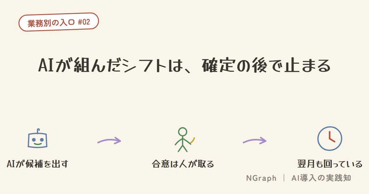 AIが組んだシフトは、確定した後は本人の同意なしに直せない——止まる理由3つと、現場で回り続ける設計