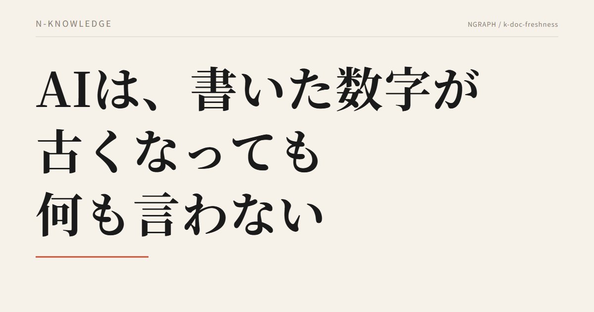 AIは、書いた数字が古くなっても何も言わない——社外に出る文書に「確かめる日」を持たせる設計